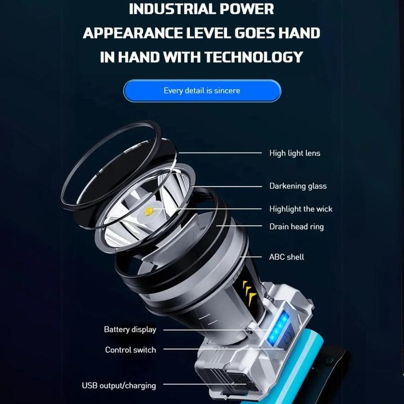 Rechargeable High-Power Headlamp with Power Bank