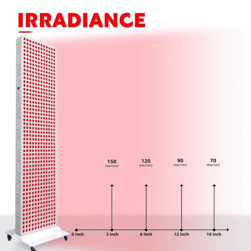 3000W Dual-Chip Red Light Therapy Panel 660nm & 850nm