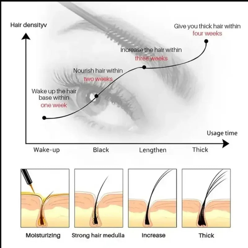 Natural Lash Growth Serum